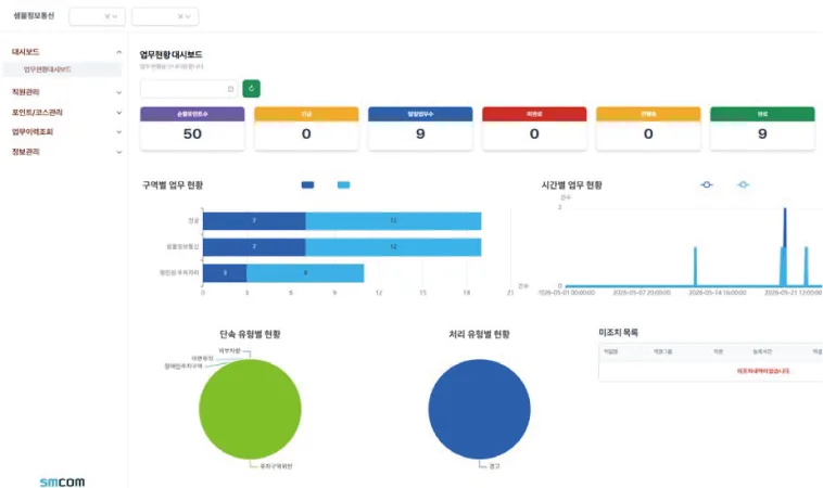 주차 부스 / 경비보안 프로그램